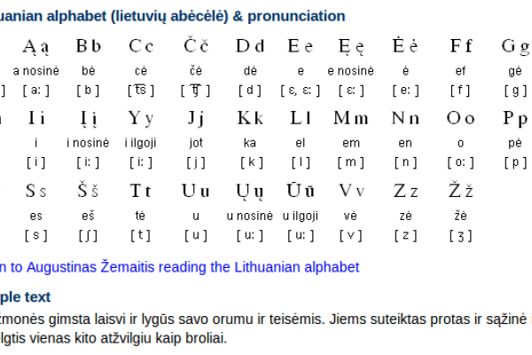Lithuanian Alphabet, Pronunciation and Writing System