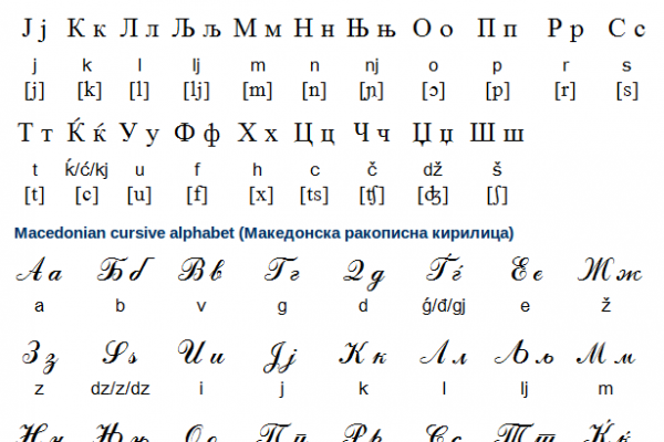 Macedonian Alphabet, Pronunciation and Writing System