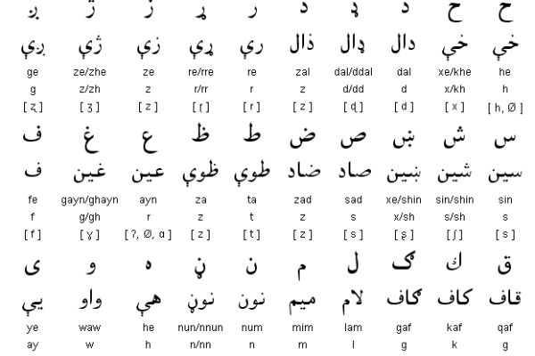 pashto-lessons-free-language
