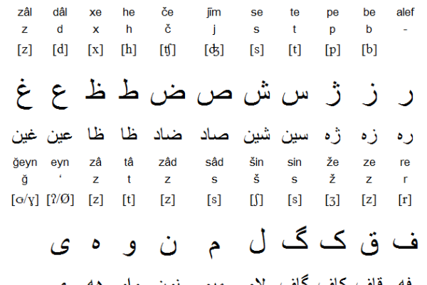 Persian (Farsi) Alphabet and Writing System