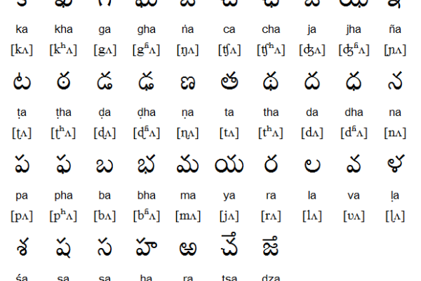 Telugu Alphabet, Writing System and Pronunciation