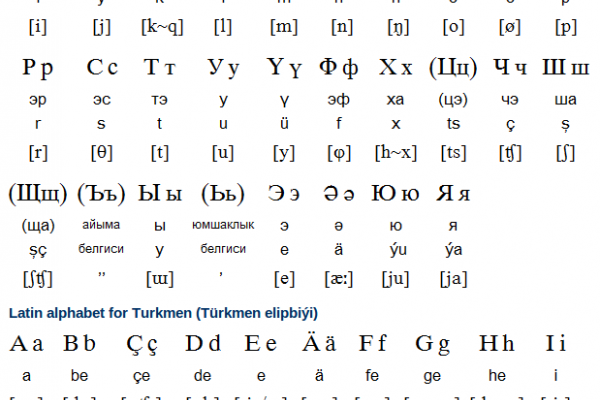Kazakh Alphabet, Pronunciation and Writing System