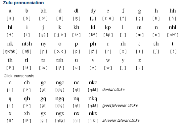 Language Writing Systems | Free Language